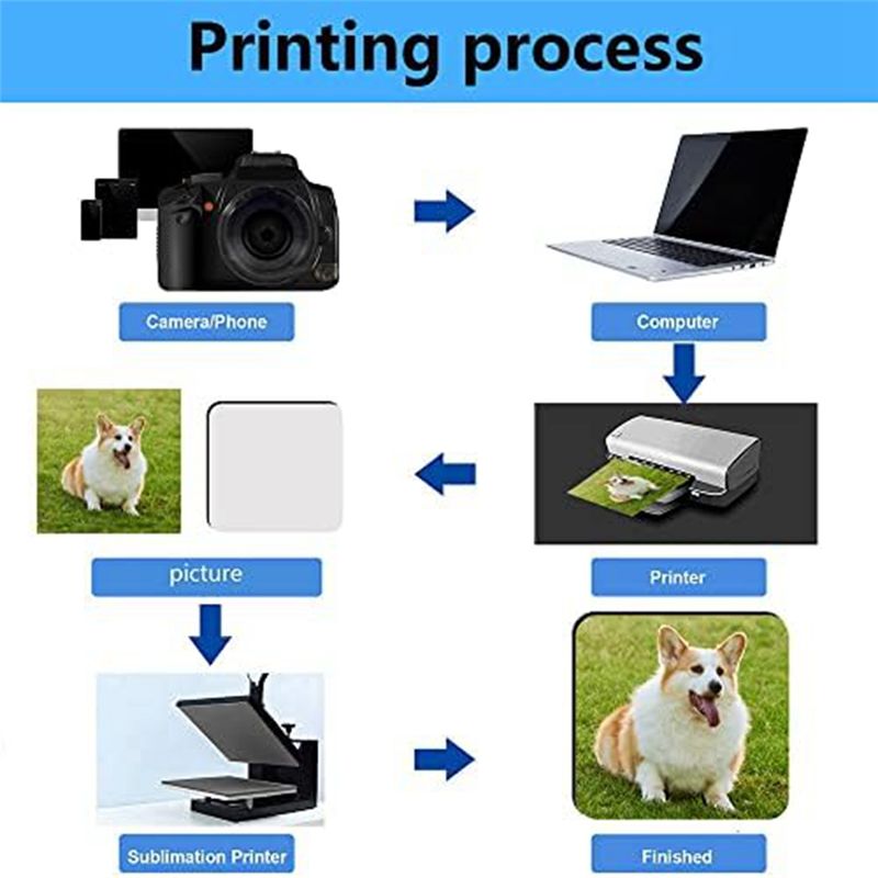 BHBL 12 Pcs Sublimation Square - Coaster Sublimation Blank ulasan dan harga